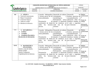 FUNDACIÓN UNIVERSITARIA INTERNACIONAL DEL TRÓPICO AMERICANO                                                CÓDIGO
                                                             Unitrópico
                                         PERSONERÍA JURÍDICA Nº 1311 DE JUNIO DE 2002. CÓDIGO ICFES 2743. NIT 844.002.071-4                  RE-FR-071
                                  PROCESO                                          FORMACIÓN                                            FECHA      27/01/2012
                                  REGISTRO                                     ACUERDO PEDAGÓGICO                                      VERSIÓN       Vs-001

4-6        2. LÓGICA                             Consulta bibliográfica Desarrollo de talleres                            Desarrollo           de    Medios
        • Teoría del conocimiento                y lectura previa de los conceptuales         y                           lecturas, ejercicios de    audiovisuale
                                                                                                                                                     s
        • Mapas Conceptuales                     temas planteados.        metodológicos.                                  conceptualización y
        • Conectores lógicos                                              Participación activa                            aplicación sobre las       Guias de
        • Tablas de verdad                       Presentación          de durante el desarrollo                           temáticas tratadas en      trabajo
        • Métodos de inferencia                  cuestionario de dudas de las temáticas en                                el aula y sugeridas
                                                 sobre    las    lecturas cada una de las                                 por el docente             Bibliografia
                                                                                                                                                     recomendad
                                                 previas.                 sesiones                                                                   a

7-11       3. ESTADÍSTICA                        Consulta bibliográfica Desarrollo de talleres                            Desarrollo           de    Medios
         • Gráficas                              y lectura previa de los conceptuales         y                           lecturas, ejercicios de    audiovisuale
                                                                                                                                                     s
         • Variables                             temas planteados.        metodológicos.                                  conceptualización y
         • Estadística Descriptiva                                        Participación activa                            aplicación sobre las       Guias de
        Recolección de información               Presentación          de durante el desarrollo                           temáticas tratadas en      trabajo
                                                 cuestionario de dudas de las temáticas en                                el aula y sugeridas
                                                 sobre    las    lecturas cada una de las                                 por el docente             Bibliografia
                                                                                                                                                     recomendad
                                                 previas.                 sesiones                                                                   a

12-16       4. MATEMÁTICA                        Consulta bibliográfica Desarrollo de talleres                            Desarrollo           de    Medios
               FINANCIERA                        y lectura previa de los conceptuales         y                           lecturas, ejercicios de    audiovisuale
        Interés y tasa de interés,                                                                                                                   s
                                                 temas planteados.        metodológicos.                                  conceptualización y
        Interés simple                                                    Participación activa                            aplicación sobre las       Guias de
        Interés Compuesto.                       Presentación          de durante el desarrollo                           temáticas tratadas en      trabajo
        Capitalización de intereses.             cuestionario de dudas de las temáticas en                                el aula y sugeridas
                                                 sobre    las    lecturas cada una de las                                 por el docente             Bibliografia
                                                                                                                                                     recomendad
                                                 previas.                 sesiones                                                                   a



                    Cra. 19 Nº 39-40 - Ciudadela Universitaria – Tel: (8)6320715 – 6320700 – Yopal, Casanare, Colombia
                                                          www.unitropico.edu.co
                                                                                                                                                    Página 3 de 4
 