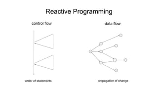 Reactive Programming
control flow data flow
propagation of changeorder of statements
 