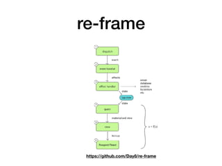 re-frame
https://github.com/Day8/re-frame
 
