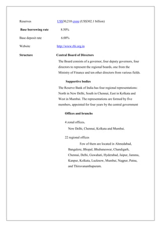 Reserves              US$30,210 crore (US$302.1 billion)

Base borrowing rate      8.50%

Base deposit rate        6.00%

Website               http://www.rbi.org.in

Structure             Central Board of Directors
                       The Board consists of a governor, four deputy governors, four
                       directors to represent the regional boards, one from the
                       Ministry of Finance and ten other directors from various fields.

                            Supportive bodies
                       The Reserve Bank of India has four regional representations:
                       North in New Delhi, South in Chennai, East in Kolkata and
                       West in Mumbai. The representations are formed by five
                       members, appointed for four years by the central government

                            Offices and branchs

                            4 zonal offices.
                              New Delhi, Chennai, Kolkata and Mumbai.

                            22 regional offices
                                       Few of them are located in Ahmedabad,
                              Bangalore, Bhopal, Bhubaneswar, Chandigarh,
                              Chennai, Delhi, Guwahati, Hyderabad, Jaipur, Jammu,
                              Kanpur, Kolkata, Lucknow, Mumbai, Nagpur, Patna,
                              and Thiruvananthapuram.
 