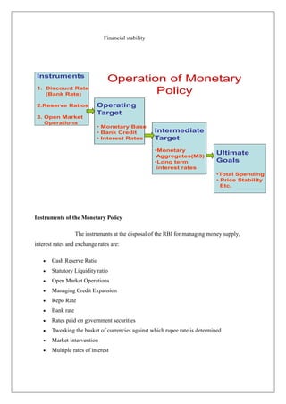 Financial stability




 Instruments
                                Operation of Monetary
 1. Discount Rate
    (Bank Rate)                         Policy
 2.Reserve Ratios           Operating
                            Target
 3. Open Market
    Operations
                            • Monetary Base
                            • Bank Credit            Intermediate
                            • Interest Rates         Target
                                                     •Monetary
                                                      Aggregates(M3)
                                                                              Ultimate
                                                     •Long term               Goals
                                                      interest rates
                                                                              •Total Spending
                                                                              • Price Stability
                                                                                Etc.




Instruments of the Monetary Policy

                   The instruments at the disposal of the RBI for managing money supply,
interest rates and exchange rates are:

       Cash Reserve Ratio
       Statutory Liquidity ratio
       Open Market Operations
       Managing Credit Expansion
       Repo Rate
       Bank rate
       Rates paid on government securities
       Tweaking the basket of currencies against which rupee rate is determined
       Market Intervention
       Multiple rates of interest
 