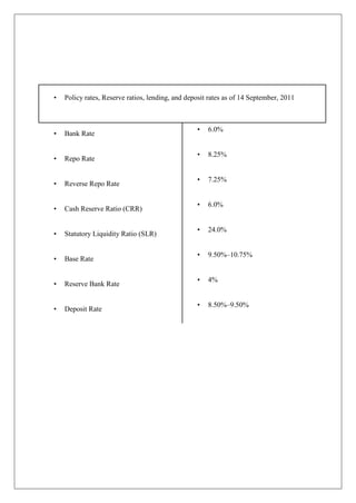 •   Policy rates, Reserve ratios, lending, and deposit rates as of 14 September, 2011



                                                  •   6.0%
•   Bank Rate

                                                  •   8.25%
•   Repo Rate

                                                  •   7.25%
•   Reverse Repo Rate

                                                  •   6.0%
•   Cash Reserve Ratio (CRR)

                                                  •   24.0%
•   Statutory Liquidity Ratio (SLR)

                                                  •   9.50%–10.75%
•   Base Rate

                                                  •   4%
•   Reserve Bank Rate

                                                  •   8.50%–9.50%
•   Deposit Rate
 