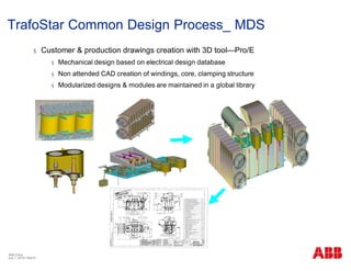 § Customer & production drawings creation with 3D tool—Pro/E
§ Mechanical design based on electrical design database
§ Non attended CAD creation of windings, core, clamping structure
§ Modularized designs & modules are maintained in a global library
TrafoStar Common Design Process_ MDS
ABB China
July 1, 2018 | Slide 8
 
