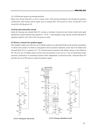 HM0.460.302
15
4.3.3.5 Emergency stop circuit 4.3.3.6 Passage of positions circuit
4.3.3.6 Protection against run-through positions
Delay time of time relay K21 is set at a certain value, if the driving mechanism runs through the positions
continuously when losing control signal, time to energize K21 will exceed set value, causing K21 (6-8)
closed, Q1 will trip power off.
4.4 External connection circuit
Inside the housing are terminal block X1 serving as terminals of power-in end, remote control and signal
indication to realize functions like operation 1→N, N→1 and emergency stop, and also remote indication of
operation state(X1-1,X1-2,X1-3,X1-5 for power-in end).
4.5 Passive contacts for position signal
One rotatable contact arm with two sets of sliding contacts are sandwiched between the position transmitters
in which fixed contacts are built to correspond to that of position indication circuit and to be linked with
terminal block X3 in a sequence of 1→N. Common point connected with sliding contacts is also linked to
X3. The two sets of sliding contacts moves from one position to next one in a way of break-before-make
and keep synchronous in mechanical motion while independent in electrical action. Terminal block X3
provides one set of N/C passive contact for position signal.
S9
41
42
X1-12
C2
C1
NC2
NC1
41
42
NO2
C
NO2
C
14
13
S5
Q1
K2
S13
S12
S14
K1
L1
L2
L3
N
I> I> I>
X1 1 2 3
1 3 5
2 4 6
Q1
S8
R T
U W
R
U
T
W
S6
U
R
S7
3 1
4 2
3
4
1
2
W
T
K1 K2
K3
4 6 2
3 5 1
22 32 42 52
21 31 41 51
M
3
~
M1
W1 V1 U1
V2
H3
X1-19
380V/3PH/50Hz
K21
A2
A1
N
X1-5
X1-20
41
42
18
15
K21
X1-12
C2
C1
NC2
NC1
41
42
NO2
C
NO2
C
14
13
S5
Q1
K2
S13
S12
S14
K1
 