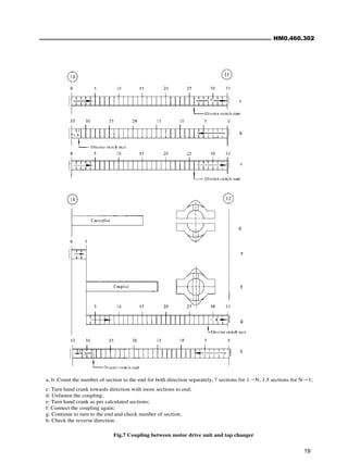 HM0.460.302
19
a, b: Count the number of section to the end for both direction separately, 7 sections for 1→N, 1.5 sections for N→1;
c: Turn hand crank towards direction with more sections to end;
d: Unfasten the coupling;
e: Turn hand crank as per calculated sections;
f: Connect the coupling again;
g: Continue to turn to the end and check number of section;
h: Check the reverse direction.
Fig.7 Coupling between motor drive unit and tap changer
 
