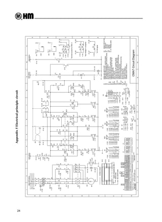 24
Appendix
5
Electrical
principle
circuit
NC
C
S18
/1.G6
1
2
N
N+1
S41
S41
S41
S41
X4
1
2
Terminal
socket
for
HMC-3
"Q1"off
signal
Tap
changer
in
progress
Signal
output
Remote
control
signal
(input)
Power
Supply
380V/3PH/50Hz
TERMINAL
SOCKET
FOR
HMC-3
LIMIT
SWITCH
(CONTROL)
S16,S17
CX
Contact
closed
13
34
24
52
72
62
44
33
23
51
71
61
43
14
81
82
CMA7
Circuit
Diagram
H2
H1
Q1
S1,
S2
S3,
S4
H3
S8,S18
S6,
S7
S38
S13
S12,
S14
S9
S5
PUSH
BUTTON
FOR
K1,K2
(CONTROL
ROOM)
EMERGENCY
PUSH
BUTTON
"OFF"
FOR
"Q1"
PUSH
BUTTON
"Q1
OFF"
(CONTROL
ROOM)
CAM
SWITCHES
FOR
CONTROL
DIRECTION
"REMOTE"/"LOCAL"
SELECTOR
MOTOR
PROTECTIVE
SWITCH
SIGNALLING
LAMP
"Q1
OFF"
PUSH
BUTTON
FOR
K1,K2
SAFETY
SWITCH
LIMIT
SWITCH
(MOTOR)
SIGNALLING
LAMP
"Q1
OFF"
(CONTROL
ROOM)
TAP
CHANGE
IN
PROGRESS
LAMP
(CONTROL
ROOM)
CAM
SWITCHES
FOR
STEP-BY-STEP
OPERATION
HEATER
SOCKET
TIME
RELAY
BRAKE
CONTACTOR
K3
R1
X10
K21
MOTOR
K1,
K2
M1
X1,
X3
K20
TERMINAL
BARS
MOTOR
CONTACTOR
STEP
BY
STEP
RELAY
S40,
S41
N/O
CONTACT
RANGE(POSITION
INDICATION)
WHEEL
OF
INDICATION
GREEN
ZONE
RED
CENTER
MARK
X1-20
X1-5
N
54
53
/1.F8
/1.F6
/1.F4
CX
14
18
19
K1
17
15
S40
16
1
K2
Q1
31
32
53
54
CX
24
23
41
42
14
13
14
24
32
42
54
53
41
31
23
13
6
4
22
42
32
14
2
52
1
5
3
21
41
31
13
51
6
4
2
1
3
5
K21-A1
A1
A2
/1.G7
K21
/1.D11
/1.F8
/1.F6
/1.F4
/1.D4
/1.D6
X1-28
X1-27
X1-26
X1-25
K2
Q1
44
43
24
23
K1
Q1-44
Q1-43
K1-24
K1-23
28
27
26
25
2
1
S37
S37-1
K1-A2
K21-18
K21-A2
/1.G7
/1.D11
/1.C11
/1.C11
/1.E8
/1.D8
/1.D8
/1.C8
/1.B8
/1.E3
16
15
18
A2
A1
K21
18
15
K21
X1-14
/1.G8
/1.G8
/1.G8
/1.G6
/1.G8
/1.G6
/1.G8
/1.G6
/1.G6
/1.G8
/1.G7
/1.G6
/1.G6
/1.G7
X1-4
X1-16
2
1
X10
380V/3PH/50Hz
/1.F8
/1.F6
/1.F4
/1.F8
/1.F7
/1.F6
/1.F4
/1.F5
/1.F5
/1.F4
/1.F6
/1.F6
/1.F4
/1.F6
/1.F4
/1.F7
/1.F5
/1.F8
/1.F7
/1.F6
/1.F4
/1.F8
/1.C6
/1.C4
/1.C5
/1.C8
/1.C6
/1.C3
/1.B2
/1.B3
/1.B1
/1.D6
/1.D4
/1.C3
/1.C2
/1.C2
/1.C1
/1.C9
/1.B3
/1.A2
/1.A2
/1.A1
/1.D3
/1.D3
/1.D2
/1.D2
/1.C5
/1.D2
/1.D1
/1.D2
/1.E7
/1.D8
/1.E4
/1.D11
/1.D7
/1.C2
/1.C3
/1.E6
/1.C4
/1.C6
/1.C4
/1.D5
/1.C5
/1.C5
/1.C4
/1.E5
/1.E6
/1.D11
/1.D7
/1.C1
/1.C2
/1.E4
K1
11
10
9
8
7
6
5
4
3
2
1
G
F
E
D
C
B
A
G
F
E
D
C
B
A
11
10
9
8
7
6
5
4
3
2
1
C
NO
NC
S17
S16
C
NO2
NC2
NO1
NC1
S14
S13
S12
S8
R
T
S
U
W
V
T
W
S
V
R
U
S7
S6
X3
S41
S41
S41
S41
N+1
N
2
1
K3-13
S5-13
N
L1
N
L1
N
L1
L3
L2
L1
S38-8
S38-7
S13-NO1
K20-72
M1-V2
K3-51
Q1-22
H1-2
Q1-21
K2-6
K20-44
S5-14
S38-3
K20-62
K20-52
Q1-13
R1-2
R1-1
Q1-5
Q1-3
Q1-1
24
23
22
21
20
19
18
17
16
15
14
13
12
11
10
9
8
7
6
5
4
3
2
1
X1
S14
S13
S12
Q1
C2
C1
32
44
22
14
6
4
2
31
43
21
13
5
3
1
<I
<I
<I
K20
A2
A1
A2
2
4
6
32
24
42
54
14
A1
3
5
1
23
31
41
53
13
K3
K2
A1
A2
A2
A1
X1-7
X1-13
N
N
1
N+1
X3
S41
S9
S4
S3
X1-23
X1-24
X1-11
X1-12
X1-9
X1-8
7
8
3
4
2
1
S38
C2
C1
NC2
NC1
41
42
NO2
C
NO2
C
14
13
22
21
2
1
H1
R1
Q1
S5
Q1
K2
S13
S12
S14
220V/50Hz
X1-18
X1-17
H2
N
220V/50Hz
K1
A2
A1
14
13
K3
K2
K1
61
62
5
6
S12
S17
K2
S2
S1
K2
S7
K1
A2
A1
31
32
S
V
NO1
C
NC
C
13
14
21
22
14
13
NO2
NO1
14
13
22
21
NC
C
43
44
23
24
33
34
13
14
51
52
71
72
6
5
K20
K20
K3
S13
A2
A1
A2
A1
31
32
V
S
K1
K2
S6
K1
S16
S1
S2
K20
S8
S14
NO1
C
V
S
14
13
Q1
X1-6
220V/50Hz
X1-19
H3
V2
U1
V1
W1
M1
~
3
M
51
41
31
21
52
42
32
22
1
5
3
2
6
4
K3
K2
K1
T
W
2
1
4
3
2
4
1
3
S7
R
U
S6
W
T
U
R
W
U
T
R
S8
Q1
6
4
2
5
3
1
3
2
1
X1
I>
I>
I>
N
L3
L2
L1
 