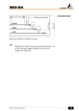 13
REG-DA
REG-DA operating manual
Connection levels
Side view (section) of opened housing
Note
Reference is made to the connection levels (levels I...III)
in both the block diagram (Page 21) and the pin
assignment (Page 23).
a r e a I
a r e a I I
a r e a I I I
Membrane keypad
area III
area II
area I
 