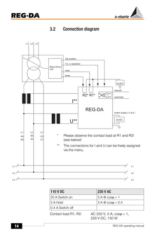 14
REG-DA
REG-DA operating manual
3.2 Connection diagram
Contact load R1, R2: AC 250 V, 5 A, cosϕ = 1,
250 V DC, 150 W
* Please observe the contact load at R1 and R2!
(see below)!
** The connections for I and U can be freely assigned
via the menu.
110 V DC 230 V AC
20 A Switch on 5 A @ cosϕ = 1
5 A Hold 3 A @ cosϕ = 0.4
0.4 A Switch off
 