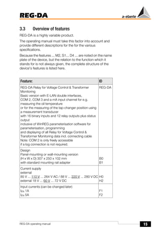 15
REG-DA
REG-DA operating manual
3.3 Overview of features
REG-DA is a highly variable product.
The operating manual must take this factor into account and
provide different descriptions for the for the various
specifications.
Because the features ... M2, S1... D4 ... are noted on the name
plate of the device, but the relation to the function which it
stands for is not always given, the complete structure of the
device's features is listed here.
Feature: ID
REG-DA Relay for Voltage Control & Transformer
Monitoring
Basic version with E-LAN double interfaces,
COM 2, COM 3 and a mA input channel for e.g.
measuring the oil temperature
or for the measuring of the tap-changer position using
a measurement transducer
with 16 binary inputs and 12 relay outputs plus status
output
inclusive of WinREG parameterisation software for
parameterisation, programming
and displaying of all Relay for Voltage Control &
Transformer Monitoring data incl. connecting cable
Note: COM 2 is only freely accessible
if a log connection is not required.
REG-DA
Design
Panel-mounting or wall-mounting version
(H x W x D) 307 x 250 x 102 mm
with standard mounting rail adapter
B0
B1
Current supply
external
85 V ... 110 V ... 264 V AC / 88 V ... 220 V ... 280 V DC
external 18 V ... 60 V ... 72 V DC
H0
H2
Input currents (can be changed later)
IEN 1A
IEN 5A
F1
F2
 