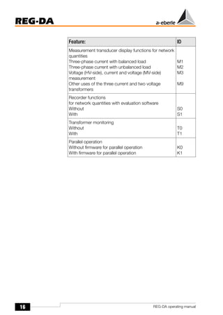 16
REG-DA
REG-DA operating manual
Measurement transducer display functions for network
quantities
Three-phase current with balanced load
Three-phase current with unbalanced load
Voltage (HV-side), current and voltage (MV-side)
measurement
Other uses of the three current and two voltage
transformers
M1
M2
M3
M9
Recorder functions
for network quantities with evaluation software
Without
With
S0
S1
Transformer monitoring
Without
With
T0
T1
Parallel operation
Without firmware for parallel operation
With firmware for parallel operation
K0
K1
Feature: ID
 