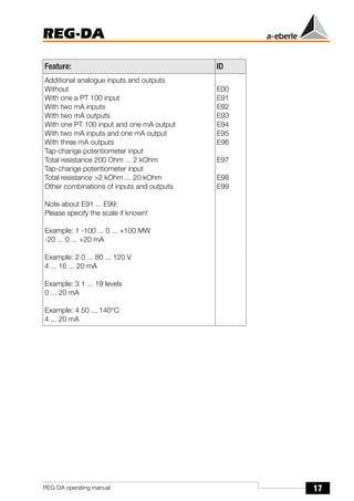17
REG-DA
REG-DA operating manual
Additional analogue inputs and outputs
Without
With one a PT 100 input
With two mA inputs
With two mA outputs
With one PT 100 input and one mA output
With two mA inputs and one mA output
With three mA outputs
Tap-change potentiometer input
Total resistance 200 Ohm ... 2 kOhm
Tap-change potentiometer input
Total resistance >2 kOhm ... 20 kOhm
Other combinations of inputs and outputs
Note about E91 ... E99:
Please specify the scale if known!
Example: 1 -100 ... 0 ... +100 MW
-20 ... 0 ... +20 mA
Example: 2 0 ... 80 ... 120 V
4 ... 16 ... 20 mA
Example: 3 1 ... 19 levels
0 ... 20 mA
Example: 4 50 ... 140°C
4 ... 20 mA
E00
E91
E92
E93
E94
E95
E96
E97
E98
E99
Feature: ID
 
