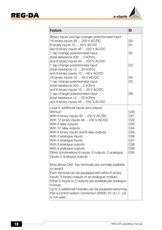 18
REG-DA
REG-DA operating manual
Binary inputs and tap-changer potentiometer input
16 binary inputs 48 ... 250 V AC/DC
8 binary inputs 10 ... 48 V AC/DC
and 8 binary inputs 48 ... 250 V AC/DC
1 tap-change potentiometer input
(total resistance 200 ... 2 kOhm)
and 8 binary inputs 48 ... 250 V AC/DC
1 tap-change potentiometer input
(total resistance >2 ... 20 kOhm)
and 8 binary inputs 10 ... 48 V AC/DC
16 binary inputs 10 ... 48 V AC/DC
1 tap-change potentiometer input
(total resistance 200 ... 2 kOhm)
and 8 binary inputs 10 ... 48 V AC/DC
1 tap-change potentiometer input
(total resistance >2 ... 20 kOhm)
and 8 binary inputs 48 ... 250 V AC/DC
D0
D1
D2
D3
D4
D5
D6
Level II: additional inputs and outputs
Without
With 6 binary inputs 48 ... 250 V AC/DC
With 12 binary inputs 48 ... 250 V AC/DC
With 6 relay outputs
With 12 relay outputs
With 6 binary inputs and 6 relay outputs
With 2 analogue inputs
With 4 analogue inputs
With 2 analogue outputs
With 4 analogue outputs
Other combinations 6 inputs, 6 outputs, 2 analogue
inputs, 2 analogue outputs
Note about C90: Two terminals are normally available
on level II.
Each terminal can be equipped with either 6 binary
inputs, 6 binary outputs or an analogue module.
Either 2 inputs or 2 outputs are available per analogue
module.
Up to 4 additional modules can be equipped assuming
that a control system connection (XW90, 91 or L1, L9)
is not used.
C00
C01
C02
C03
C04
C05
C06
C07
C08
C09
C90
Feature: ID
 