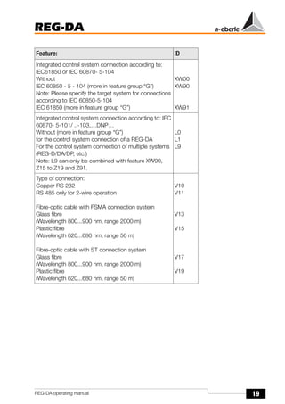 19
REG-DA
REG-DA operating manual
Integrated control system connection according to:
IEC61850 or IEC 60870- 5-104
Without
IEC 60850 - 5 - 104 (more in feature group “G”)
Note: Please specify the target system for connections
according to IEC 60850-5-104
IEC 61850 (more in feature group “G”)
XW00
XW90
XW91
Integrated control system connection according to: IEC
60870- 5-101/ ..-103,…DNP…
Without (more in feature group “G”)
for the control system connection of a REG-DA
For the control system connection of multiple systems
(REG-D/DA/DP, etc.)
Note: L9 can only be combined with feature XW90,
Z15 to Z19 and Z91.
L0
L1
L9
Type of connection:
Copper RS 232
RS 485 only for 2-wire operation
Fibre-optic cable with FSMA connection system
Glass fibre
(Wavelength 800...900 nm, range 2000 m)
Plastic fibre
(Wavelength 620...680 nm, range 50 m)
Fibre-optic cable with ST connection system
Glass fibre
(Wavelength 800...900 nm, range 2000 m)
Plastic fibre
(Wavelength 620...680 nm, range 50 m)
V10
V11
V13
V15
V17
V19
Feature: ID
 