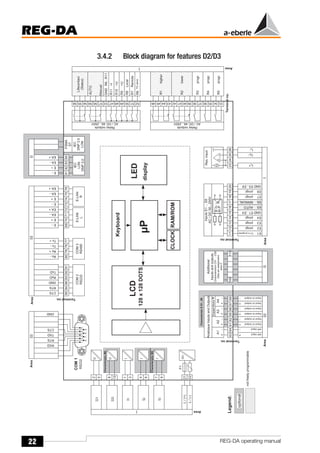 22
REG-DA
REG-DA operating manual
3.4.2 Block diagram for features D2/D3
6
1
2
3
4
5
7
8
9
U
1
2
5
E
1
.
.
.
E
4
T
C
i
n
p
r
o
g
r
e
s
s
p
r
o
g
r
.
p
r
o
g
r
.
p
r
o
g
r
.
A
U
T
O
M
A
N
U
A
L
p
r
o
g
r
.
p
r
o
g
r
.
E
5
.
.
.
E
8
I
n
p
u
t
s
E
1
.
.
.
E
8
A
C
/
D
C
5
0
.
.
.
2
5
0
V
1
1
1
2
1
3
1
4
1
5
1
6
1
7
1
8
1
9
2
0
A
n
a
l
o
q
u
e
I
n
p
u
t
s
a
n
d
O
u
t
p
u
t
s
6
1
6
2
6
5
6
6
6
7
6
8
A
2
A
3
A
4
6
3
6
4
A
1
m
A
i
n
p
u
t
R
2
p
r
o
g
r
.
R
3
p
r
o
g
r
.
R
4
p
r
o
g
r
.
R
5
3
4
3
5
3
6
3
7
3
8
3
9
4
0
4
1
4
2
4
3
4
4
4
5
R
1
4
6
G
N
D
R
6
.
.
.
R
1
1
R
6
R
7
R
e
m
o
t
e
R
8
L
o
c
a
l
R
9
<
U
R
1
0
>
U
R
1
1
>
I
5
2
5
1
5
0
4
9
4
8
4
7
5
3
5
7
5
8
5
9
5
4
5
5
5
6
A
U
T
O
L
i
f
e
c
o
n
t
a
c
t
(
S
t
a
t
u
s
)
U
U
2
8
1
0
U
I
1
1
3
I
I
2
4
6
I
I
3
7
9
I
R
e
l
a
y
o
u
t
p
u
t
s
A
C
/
D
C
4
8
.
.
.
2
5
0
V
R
e
l
a
y
o
u
t
p
u
t
s
A
C
/
D
C
4
8
.
.
.
2
5
0
V
L
/
(
+
)
2
1
2
2
L
/
(
-
)
C
T
S
R
T
S
C
O
M
2
R
S
2
3
2
C
O
M
3
R
S
4
8
5
8
5
8
4
8
6
8
3
8
2
8
0
7
9
7
8
7
7
G
N
D
R
x
D
T
x
D
R
x
-
R
x
+
T
x
-
T
x
+
E
+
E
A
-
E
A
+
6
9
7
0
7
1
7
2
7
3
7
4
7
5
7
6
8
1
8
2
8
3
8
4
E
-
L
A
N
L
E
-
L
A
N
R
I
E
C
L
O
N
D
N
P
3
.
0
E
-
E
+
E
A
-
E
A
+
E
-
E
+
E
A
-
E
A
+
E
-
F
S
M
A
S
T
G
N
D
C
T
S
T
X
D
R
T
S
R
X
D
R
S
2
3
2
C
O
M
1
I
n
p
u
t
o
r
o
u
t
p
u
t
l
o
w
e
r
h
i
g
h
e
r
I
E
C
D
N
P
3
.
0
L
O
N
C
h
a
r
a
c
t
e
r
i
s
t
c
E
9
1
.
.
.
9
9
C
h
a
r
a
c
t
e
r
i
s
t
i
c
M
2
C
h
a
r
a
c
t
e
r
i
s
t
i
c
M
2
U
H
G
N
D
E
1
E
2
E
3
E
4
E
5
E
6
E
7
E
8
G
N
D
+
1
L
C
D
µ
P
L
E
D
R
A
M
/
R
O
M
1
2
8
x
1
2
8
D
O
T
S
d
i
s
p
l
a
y
K
e
y
b
o
a
r
d
C
L
O
C
K
1
1
1
8
1
1
1
1
3
3
1
1
1
1
1
1
1
D
o
p
p
e
l
-
M
o
d
u
l
+
+
+
-
-
-
-
m
A
i
n
p
u
t
I
n
p
u
t
o
r
o
u
t
p
u
t
I
n
p
u
t
o
r
o
u
t
p
u
t
I
n
p
u
t
o
r
o
u
t
p
u
t
I
n
p
u
t
o
r
o
u
t
p
u
t
I
n
p
u
t
o
r
o
u
t
p
u
t
+
+
+
+
-
-
-
-
A
r
e
a
A
r
e
a
A
r
e
a
A
r
e
a
*
F
1
M
a
n
u
a
l
T
e
r
m
i
n
a
l
n
o
.
T
e
r
m
i
n
a
l
n
o
.
A
r
e
a
A
r
e
a
T
e
r
m
i
n
a
l
n
o
.
T
e
r
m
i
n
a
l
n
o
.
T
C
e
r
r
o
r
R
e
s
.
I
n
p
u
t
2
4
2
5
2
6
2
3
+
-
I
K
-
I
K
+
U
E
-
L
e
g
e
n
d
:
o
p
t
i
o
n
a
l
n
o
t
f
r
e
e
l
y
p
r
o
g
r
a
m
m
a
b
l
e
A
d
d
i
t
i
o
n
a
l
I
n
p
u
t
s
a
n
d
o
u
t
p
u
t
s
C
h
a
r
a
c
t
e
r
i
s
t
i
c
s
C
0
1
.
.
.
C
0
9
(
S
e
e
p
i
n
a
s
s
i
g
n
m
e
n
t
a
r
e
a
I
I
1
0
0
1
1
3
1
1
 