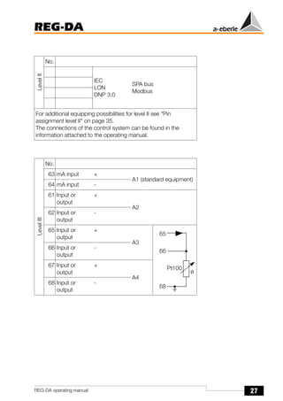 27
REG-DA
REG-DA operating manual
Level
II
No.
IEC
LON
DNP 3.0
SPA bus
Modbus
For additional equipping possibilities for level II see "Pin
assignment level II" on page 35.
The connections of the control system can be found in the
information attached to the operating manual.
Level
III
No.
63 mA input +
A1 (standard equipment)
64 mA input -
61 Input or
output
+
A2
62 Input or
output
-
65 Input or
output
+
A3
66 Input or
output
-
67 Input or
output
+
A4
68 Input or
output
-
ϑ
65
66
68
Pt100
 