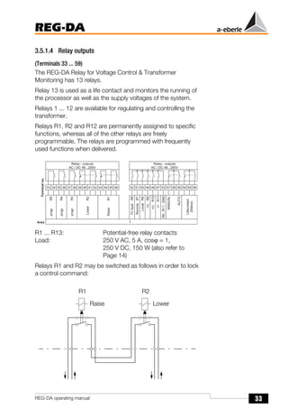 33
REG-DA
REG-DA operating manual
3.5.1.4 Relay outputs
(Terminals 33 ... 59)
The REG-DA Relay for Voltage Control & Transformer
Monitoring has 13 relays.
Relay 13 is used as a life contact and monitors the running of
the processor as well as the supply voltages of the system.
Relays 1 ... 12 are available for regulating and controlling the
transformer.
Relays R1, R2 and R12 are permanently assigned to specific
functions, whereas all of the other relays are freely
programmable. The relays are programmed with frequently
used functions when delivered.
R1 ... R13: Potential-free relay contacts
Load: 250 V AC, 5 A, cosϕ = 1,
250 V DC, 150 W (also refer to
Page 14)
Relays R1 and R2 may be switched as follows in order to lock
a control command:
R
2
p
r
o
g
r
.
R
3
p
r
o
g
r
.
R
4
p
r
o
g
r
.
R
5
3 4 3 5 3 6 3 7 3 8 3 9 4 0 4 1 4 2 4 3 4 4 4 5
R
1
4 6
G
N
D
R
6
.
.
.
R
1
1
R
6
R
e
m
o
t
e
R
7
L
o
c
a
l
R
8
<
U
R
9
>
U
R
1
0
>
I
R
1
1
5 2 5 1 5 0 4 9 4 8 4 7 5 3 5 7 5 8 5 9 5 4 5 5 5 6
A
U
T
O
L
i
f
e
c
o
n
t
a
c
t
(
S
t
a
t
u
s
)
R e l a y - o u t p u t s
A C / D C 4 8 . . . 2 5 0 V
R e l a y - o u t p u t s
A C / D C 4 8 . . . 2 5 0 V
L
o
w
e
r
R
a
i
s
e
3 3
1
A r e a
M
A
N
U
A
L
T
e
r
m
i
n
a
l
n
o
.
T
C
f
a
u
l
t
R1
Raise
R2
Lower
 