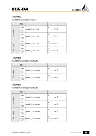 39
REG-DA
REG-DA operating manual
Feature C07
4 additional analogue inputs
Feature C08
2 additional analogue outputs
Feature C09
4 additional analogue outputs
No.
Module
3
100
Analogue input
+
E10
101 -
102
Analogue input
+
E11
103 -
Module
3
104
Analogue input
+
E12
105 -
106
Analogue input
+
E13
107 -
No.
Module
4
100
Analogue output
+
A10
101 -
102
Analogue output
+
A11
103 -
No.
Module
4
100
Analogue output
+
A10
101 -
102
Analogue output
+
A11
103 -
Module
4
104
Analogue output
+
A12
105 -
106
Analogue output
+
A13
107 -
 