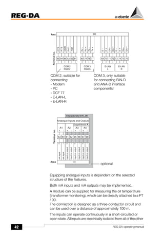 42
REG-DA
REG-DA operating manual
Equipping analogue inputs is dependent on the selected
structure of the features.
Both mA inputs and mA outputs may be implemented.
A module can be supplied for measuring the oil temperature
(transformer monitoring), which can be directly attached to a PT
100.
The connection is designed as a three-conductor circuit and
can be used over a distance of approximately 100 m.
The inputs can operate continuously in a short-circuited or
open state. All inputs are electrically isolated from all of the other
C
T
S
R
T
S
C O M 2
R S 2 3 2
C O M 3
R S 4 8 5
8 5 8 4 8 6 8 3 8 2 8 0 7 9 7 8 7 7
G
N
D
R
x
D
T
x
D
R
x
-
R
x
+
T
x
-
T
x
+
E
+
E
A
-
E
A
+
6 9 7 0 7 1 7 2 7 3 7 4 7 5 7 6
E - L A N
L
E - L A N
R
E
-
E
+
E
A
-
E
A
+
E
-
8 1
1 1 1
A r e a
T
e
r
m
i
n
a
l
n
o
.
COM 2, suitable for
connecting:
- Modem
- PC
- DCF 77
- E-LAN-L
- E-LAN-R
COM 3, only suitable
for connecting BIN-D
and ANA-D interface
components!
A n a l o q u e I n p u t s a n d O u t p u t s
6 1 6 2 6 5 6 6 6 7 6 8
A 2 A 3 A 4
6 3 6 4
A 1
m
A
i
n
p
u
t
I
n
p
u
t
o
r
o
u
t
p
u
t
C h a r a c t e r i s t c E 9 1 . . . 9 9
+
1 1 1
D o p p e l - M o d u l
+
+
+
-
-
-
-
m
A
i
n
p
u
t
I
n
p
u
t
o
r
o
u
t
p
u
t
I
n
p
u
t
o
r
o
u
t
p
u
t
I
n
p
u
t
o
r
o
u
t
p
u
t
I
n
p
u
t
o
r
o
u
t
p
u
t
I
n
p
u
t
o
r
o
u
t
p
u
t
+ + + +
- - - -
A r e a
*
T
e
r
m
i
n
a
l
n
o
.
optional
 