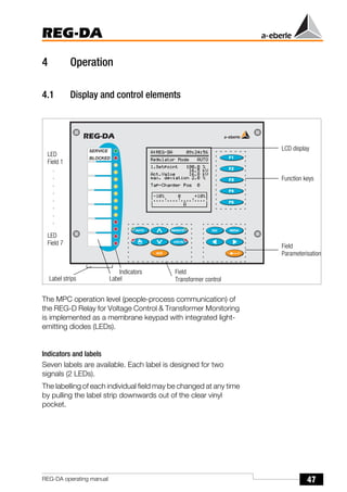 47
REG-DA
REG-DA operating manual
4 Operation
4.1 Display and control elements
The MPC operation level (people-process communication) of
the REG-D Relay for Voltage Control & Transformer Monitoring
is implemented as a membrane keypad with integrated light-
emitting diodes (LEDs).
Indicators and labels
Seven labels are available. Each label is designed for two
signals (2 LEDs).
The labelling of each individual field may be changed at any time
by pulling the label strip downwards out of the clear vinyl
pocket.
Function keys
Indicators
Field
Label
Parameterisation
Field
Transformer control
LCD display
LED
Field 1
LED
Field 7
.
.
.
.
.
.
.
.
Label strips
 