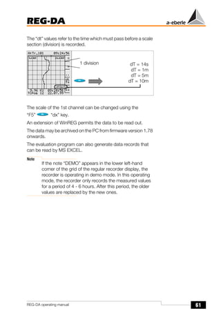 61
REG-DA
REG-DA operating manual
The “dt” values refer to the time which must pass before a scale
section (division) is recorded.
The scale of the 1st channel can be changed using the
“F5” “dx” key.
An extension of WinREG permits the data to be read out.
The data may be archived on the PC from firmware version 1.78
onwards.
The evaluation program can also generate data records that
can be read by MS EXCEL.
Note
If the note “DEMO” appears in the lower left-hand
corner of the grid of the regular recorder display, the
recorder is operating in demo mode. In this operating
mode, the recorder only records the measured values
for a period of 4 - 6 hours. After this period, the older
values are replaced by the new ones.
dT = 14s
dT = 1m
dT = 5m
dT = 10m
1 division
 