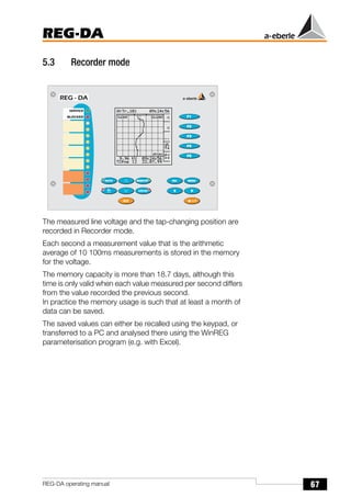 67
REG-DA
REG-DA operating manual
5.3 Recorder mode
The measured line voltage and the tap-changing position are
recorded in Recorder mode.
Each second a measurement value that is the arithmetic
average of 10 100ms measurements is stored in the memory
for the voltage.
The memory capacity is more than 18.7 days, although this
time is only valid when each value measured per second differs
from the value recorded the previous second.
In practice the memory usage is such that at least a month of
data can be saved.
The saved values can either be recalled using the keypad, or
transferred to a PC and analysed there using the WinREG
parameterisation program (e.g. with Excel).
 
