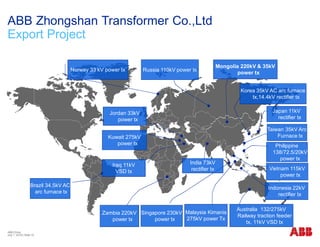 Russia 110kV power tx
Mongolia 220kV & 35kV
power tx
Jordan 33kV
power tx
Kuwait 275kV
power tx
Zambia 220kV
power tx
Brazil 34.5kV AC
arc furnace tx
Singapore 230kV
power tx
Japan 11kV
rectifier tx
Korea 35kV AC arc furnace
tx,14.4kV rectifier tx
ABB Zhongshan Transformer Co.,Ltd
Export Project
Australia 132/275kV
Railway traction feeder
tx, 11kV VSD tx
Taiwan 35kV Arc
Furnace tx
Norway 33 kV power tx
Vietnam 115kV
power tx
India 73kV
rectifier tx
Indonesia 22kV
rectifier tx
Malaysia Kimanis
275kV power Tx
Philippine
138/72.5/20kV
power tx
Iraq 11kV
VSD tx
ABB China
July 1, 2018 | Slide 19
 