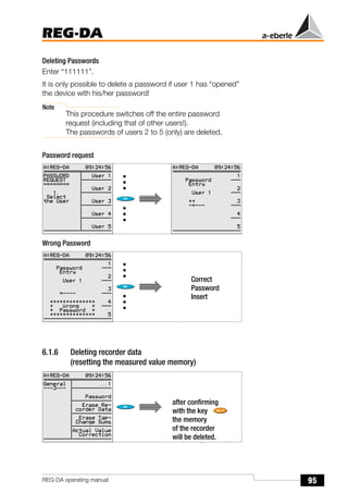 95
REG-DA
REG-DA operating manual
Deleting Passwords
Enter “111111”.
It is only possible to delete a password if user 1 has “opened”
the device with his/her password!
Note
This procedure switches off the entire password
request (including that of other users!).
The passwords of users 2 to 5 (only) are deleted.
Password request
Wrong Password
6.1.6 Deleting recorder data
(resetting the measured value memory)
Correct
Password
Insert
after confirming
with the key
i h “R ”
the memory
of the recorder
will be deleted.
 