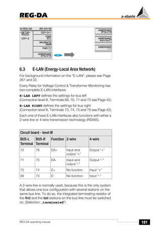 101
REG-DA
REG-DA operating manual
6.3 E-LAN (Energy-Local Area Network)
For background information on the “E-LAN”, please see Page
267 and 32.
Every Relay for Voltage Control & Transformer Monitoring has
two complete E-LAN interfaces.
E-LAN LEFT defines the settings for bus left
(Connection level III, Terminals 69, 70, 71 and 72 see Page 42).
E-LAN RIGHT defines the settings for bus right
(Connection level III, Terminals 73, 74, 75 and 76 see Page 42).
Each one of these E-LAN interfaces also functions with either a
2-wire line or 4-wire transmission technology (RS485).
A 2-wire line is normally used, because this is the only system
that allows one bus configuration with several stations on the
same bus line. To do so, the integrated terminating resistor of
the first and the last stations on the bus line must be switched
on. (Selection: „terminated”)
Circuit board - level III
BUS-L
Terminal
BUS-R
Terminal
Function 2-wire 4-wire
72 76 EA+ Input and
output “+”
Output “+”
71 75 EA- Input and
output “-”
Output “-”
70 74 E+ No function Input “+”
69 73 E- No function Input “-”
 