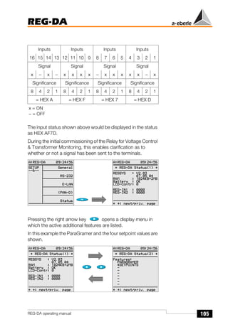 105
REG-DA
REG-DA operating manual
The input status shown above would be displayed in the status
as HEX AF7D.
During the initial commissioning of the Relay for Voltage Control
& Transformer Monitoring, this enables clarification as to
whether or not a signal has been sent to the terminals.
Pressing the right arrow key opens a display menu in
which the active additional features are listed.
In this example the ParaGramer and the four setpoint values are
shown.
Inputs Inputs Inputs Inputs
16 15 14 13 12 11 10 9 8 7 6 5 4 3 2 1
Signal Signal Signal Signal
x − x − x x x x − x x x x x − x
Significance Significance Significance Significance
8 4 2 1 8 4 2 1 8 4 2 1 8 4 2 1
= HEX A = HEX F = HEX 7 = HEX D
x = ON
− = OFF
 