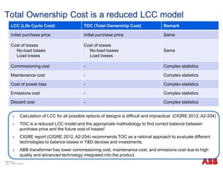 Total Ownership Cost is a reduced LCC model
§ Calculation of LCC for all possible options of designs is difficult and impractical. (CIGRE 2012, A2-204)
§ TOC is a reduced LCC model and the appropriate methodology to find correct balance between
purchase price and the future cost of losses!
§ CIGRE report (CIGRE 2012, A2-204) recommends TOC as a rational approach to evaluate different
technologies to balance losses in T&D devices and investments.
§ ABB transformer has lower commissioning cost, maintenance cost, and emissions cost due to high
quality and advanced technology integrated into the product.
LCC (Life Cycle Cost) TOC (Total Ownership Cost) Remark
Initial purchase price Initial purchase price Same
Cost of losses
No-load losses
Load losses
Cost of losses
No-load losses
Load losses
Same
Commissioning cost - Complex statistics
Maintenance cost - Complex statistics
Cost of power loss - Complex statistics
Emissions cost - Complex statistics
Discard cost - Complex statistics
ABB China
July 1, 2018 | Slide 23
 