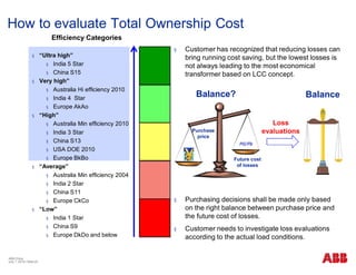 Efficiency Categories
§ “Ultra high”
§ India 5 Star
§ China S15
§ Very high”
§ Australia Hi efficiency 2010
§ India 4 Star
§ Europe AkAo
§ “High”
§ Australia Min efficiency 2010
§ India 3 Star
§ China S13
§ USA DOE 2010
§ Europe BkBo
§ “Average”
§ Australia Min efficiency 2004
§ India 2 Star
§ China S11
§ Europe CkCo
§ “Low”
§ India 1 Star
§ China S9
§ Europe DkDo and below
How to evaluate Total Ownership Cost
ABB China
July 1, 2018 | Slide 24
§ Customer has recognized that reducing losses can
bring running cost saving, but the lowest losses is
not always leading to the most economical
transformer based on LCC concept.
§ Purchasing decisions shall be made only based
on the right balance between purchase price and
the future cost of losses.
§ Customer needs to investigate loss evaluations
according to the actual load conditions.
Loss
evaluations
Balance?
Purchase
price
Future cost
of losses
Balance
 