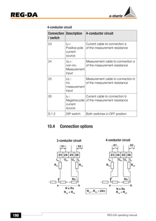 190
REG-DA
REG-DA operating manual
4-conductor circuit
10.4 Connection options
Connection
/ switch
Description 4-conductor circuit
23 IK+:
Positive pole
current
source
Current cable to connection a
of the measurement resistance
24 UE+:
non-inv.
Measurement
input
Measurement cable to connection a
of the measurement resistance
25 UE-:
inv.
measurement
input
Measurement cable to connection b
of the measurement resistance
26 IK-:
Negative pole
current
source
Current cable to connection b
of the measurement resistance
S:1.2 DIP switch Both switches in OFF position
2 3 2 4 2 5 2 6
S 1 S 2
R s
a b
N x R s
R L a » R L b
R L a
I K + U E +
R L b
U E - I K -
2 3 2 4 2 5 2 6
3 - L e i t e r s c h a l t u n g 4 - L e i t e r s c h a l t u n g
R L a , R L b £ 2 0 W
S 1 S 2
R s
a b
N x R s
R L a
I K + U E +
R L b
U E - I K -
R L a ¹ R L b
3-conductor circuit 4-conductor circuit
3-conductor circuit
 