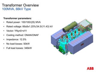 Transformer Overview
100MVA, 66kV Type
Transformer parameters:
• Rated power: 100/100/(25) MVA
• Rated voltage: 66±8x1.25%/34.5/(11.43) kV
• Vector: YNyn0+d11
• Cooling method: ONAN/ONAF
• Impedance: 12.5%
• No load losses: 50kW
• Full load losses: 346kW
 