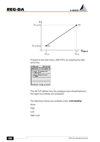 200
REG-DA
REG-DA operating manual
Proceed to the next menu, ASETUP3, by pressing the right
arrow key.
This SETUP defines how the analogue input should behave if
the region boundaries are exceeded.
The following choices are available under “Limit Handling”
None
High
Low
High+Low
y
x/tap-ch
P0
P2
P0-y (0.2)
P2-y (1)
1 17
P0-x P2-x
Õ
 
