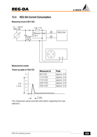 223
REG-DA
REG-DA operating manual
13.4 REG-DA Current Consumption
Measuring circuit (100 V DC)
Measurement results
The measured values provide information regarding the fuse
selection.
REG-DA
30
28
1 Ω / 1%
Sensor head
10:1
220µF
100 V
0 ... 150 V
300 mA
7 ms
3 V
= 3 A
Power-up spike of 100 V DC
6
5
4
3
2
1
Measured at Peak
60 V DC approx. 2 A
110 V DC approx. 3 A
110 V AC approx. 3 A
220 V DC approx. 5 A
230 V AC approx. 5 A
 