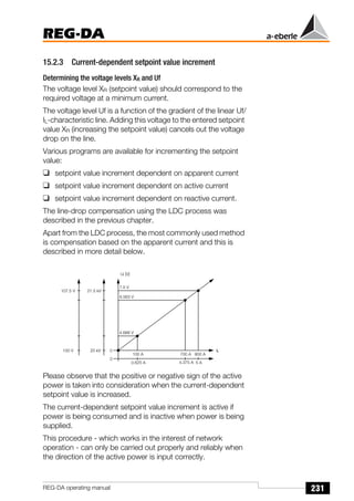231
REG-DA
REG-DA operating manual
15.2.3 Current-dependent setpoint value increment
Determining the voltage levels XR and Uf
The voltage level XR (setpoint value) should correspond to the
required voltage at a minimum current.
The voltage level Uf is a function of the gradient of the linear Uf/
IL-characteristic line. Adding this voltage to the entered setpoint
value XR (increasing the setpoint value) cancels out the voltage
drop on the line.
Various programs are available for incrementing the setpoint
value:
❑ setpoint value increment dependent on apparent current
❑ setpoint value increment dependent on active current
❑ setpoint value increment dependent on reactive current.
The line-drop compensation using the LDC process was
described in the previous chapter.
Apart from the LDC process, the most commonly used method
is compensation based on the apparent current and this is
described in more detail below.
Please observe that the positive or negative sign of the active
power is taken into consideration when the current-dependent
setpoint value is increased.
The current-dependent setpoint value increment is active if
power is being consumed and is inactive when power is being
supplied.
This procedure - which works in the interest of network
operation - can only be carried out properly and reliably when
the direction of the active power is input correctly.
Uf [V]
0
0
IL
107.5 V 21.5 kV
100 V 20 kV
100 A 700 A 800 A
5 A
0.625 A 4.375 A
4.688 V
6.563 V
7.5 V
 