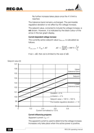236
REG-DA
REG-DA operating manual
No further increase takes place once the 4 V limit is
reached.
The tolerance band remains unchanged. The permissible
regulative deviation is not affect by the voltage increase.
The setpoint value, corrected to include the voltage increase, is
not shown. However, it is indicated by the black colour of the
arrow in the bar graph display.
Current-dependent voltage increase
The currently-active setpoint value Uset,corr. is calculated as
follows:
If ∆U > ∆B, then ∆U is limited to the size of ∆B.
Current-influencing programs
Apparent current: Ixd = I
The apparent current is used to determine the voltage increase.
Increases only take place when the active power is positive.
Uset corr
, Uset ∆U
+
= ∆U
Grad
100 %
--------------
- 100 V
×
Ixd
In
------
×
=
Setpoint value [V]
Upper
tolerance band
Setpoint
Lower
tolerance band
106
107
105
104
103
102
101
100
99
98
0 0.2 0.4 0.6 0.8 1
Current normalised to 1/5 A.
Gradient = 5 %
Limitation = 4 %
Setpoint value = 100 V = 100 %
Permissible regulative deviation = 1 %
 