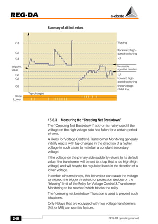 248
REG-DA
REG-DA operating manual
Summary of all limit values
15.6.3 Measuring the “Creeping Net Breakdown”
The “Creeping Net Breakdown” add-on is mainly used if the
voltage on the high voltage side has fallen for a certain period
of time.
A Relay for Voltage Control & Transformer Monitoring generally
initially reacts with tap-changes in the direction of a higher
voltage in such cases to maintain a constant secondary
voltage.
If the voltage on the primary side suddenly returns to its default
value, the transformer will be set to a tap that is too high (high
voltage) and will have to be regulated back in the direction of a
lower voltage.
In certain circumstances, this behaviour can cause the voltage
to exceed the trigger threshold of protection devices or the
“tripping” limit of the Relay for Voltage Control & Transformer
Monitoring to be reached which blocks the relay.
The “creeping net breakdown” function is used to prevent such
situations.
Only Relays that are equipped with two voltage transformers
(M3 or M9) can use this feature.
Tripping
Backward high-
speed switching
>U
Permissible
regulative deviation
<U
Forward high-
speed switching
Undervoltage
inhibit low
Tap-changes
G1
G2
G4
G3
G8
setpoint
value
G6
Raise
Lower
 