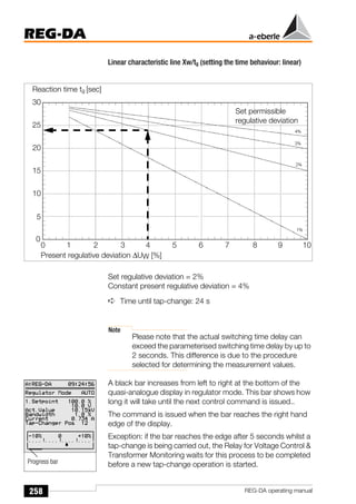 258
REG-DA
REG-DA operating manual
Linear characteristic line Xw/tg (setting the time behaviour: linear)
Set regulative deviation = 2%
Constant present regulative deviation = 4%
➪ Time until tap-change: 24 s
Note
Please note that the actual switching time delay can
exceed the parameterised switching time delay by up to
2 seconds. This difference is due to the procedure
selected for determining the measurement values.
A black bar increases from left to right at the bottom of the
quasi-analogue display in regulator mode. This bar shows how
long it will take until the next control command is issued..
The command is issued when the bar reaches the right hand
edge of the display.
Exception: if the bar reaches the edge after 5 seconds whilst a
tap-change is being carried out, the Relay for Voltage Control &
Transformer Monitoring waits for this process to be completed
before a new tap-change operation is started.
Reaction time tg [sec]
30
25
20
15
10
5
0
0 1 2 3 4 5 6 7 8 9 10
Present regulative deviation ∆UW [%]
Set permissible
regulative deviation
Progress bar
 
