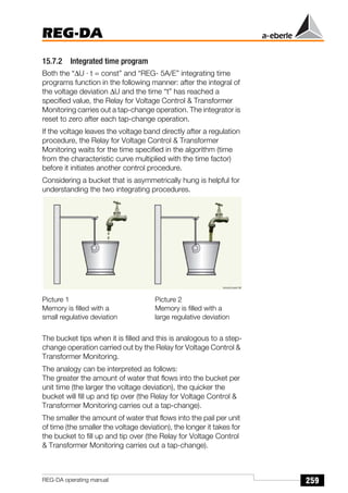 259
REG-DA
REG-DA operating manual
15.7.2 Integrated time program
Both the “∆U · t = const” and “REG- 5A/E” integrating time
programs function in the following manner: after the integral of
the voltage deviation ∆U and the time “t” has reached a
specified value, the Relay for Voltage Control & Transformer
Monitoring carries out a tap-change operation. The integrator is
reset to zero after each tap-change operation.
If the voltage leaves the voltage band directly after a regulation
procedure, the Relay for Voltage Control & Transformer
Monitoring waits for the time specified in the algorithm (time
from the characteristic curve multiplied with the time factor)
before it initiates another control procedure.
Considering a bucket that is asymmetrically hung is helpful for
understanding the two integrating procedures.
Picture 1 Picture 2
Memory is filled with a Memory is filled with a
small regulative deviation large regulative deviation
The bucket tips when it is filled and this is analogous to a step-
change operation carried out by the Relay for Voltage Control &
Transformer Monitoring.
The analogy can be interpreted as follows:
The greater the amount of water that flows into the bucket per
unit time (the larger the voltage deviation), the quicker the
bucket will fill up and tip over (the Relay for Voltage Control &
Transformer Monitoring carries out a tap-change).
The smaller the amount of water that flows into the pail per unit
of time (the smaller the voltage deviation), the longer it takes for
the bucket to fill up and tip over (the Relay for Voltage Control
& Transformer Monitoring carries out a tap-change).
 