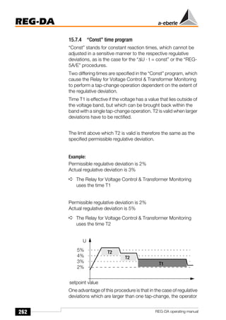 262
REG-DA
REG-DA operating manual
15.7.4 “Const” time program
“Const” stands for constant reaction times, which cannot be
adjusted in a sensitive manner to the respective regulative
deviations, as is the case for the “∆U · t = const” or the “REG-
5A/E” procedures.
Two differing times are specified in the “Const” program, which
cause the Relay for Voltage Control & Transformer Monitoring
to perform a tap-change operation dependent on the extent of
the regulative deviation.
Time T1 is effective if the voltage has a value that lies outside of
the voltage band, but which can be brought back within the
band with a single tap-change operation. T2 is valid when larger
deviations have to be rectified.
The limit above which T2 is valid is therefore the same as the
specified permissible regulative deviation.
Example:
Permissible regulative deviation is 2%
Actual regulative deviation is 3%
➪ The Relay for Voltage Control & Transformer Monitoring
uses the time T1
Permissible regulative deviation is 2%
Actual regulative deviation is 5%
➪ The Relay for Voltage Control & Transformer Monitoring
uses the time T2
One advantage of this procedure is that in the case of regulative
deviations which are larger than one tap-change, the operator
U
5%
4%
3%
2%
setpoint value
T2
T2
T1
 