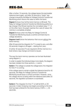 265
REG-DA
REG-DA operating manual
After a further 10 seconds, the voltage leaves the permissible
tolerance band again, and after 30 seconds a “lower” tap-
change is issued by the Relay for Voltage Control  Transformer
Monitoring which returns the value to within the band.
Diagram 2 shows how full the trend memory is (fill level). The
Relay for Voltage Control  Transformer Monitoring performs a
tap-change if the fill level reaches the normalised value “1”. If,
on the other hand, the graph reaches the x-axis (0 value), the
memory is completely emptied.
Diagram 3 shows when the Relay for Voltage Control 
Transformer Monitoring issues a control command due to
voltage deviations.
Diagrams 4 and 5 show the behaviour that occurs without the
trend memory.
After 20 seconds the integrator for T1 is reset to zero, and after
30 seconds it begins to fill again − starting from zero.
A further 40 seconds (T1) are required to fill the memory to a
level where a tap-change command is issued.
The way the trend memory operates can be best illustrated
using diagram 2.
In order to explain the individual steps more clearly, the diagram
has been divided into three sections, i, ii and iii.
Section i: The voltage is outside the voltage band, the integrator
for time T1 is running.
If the voltage were to remain outside the tolerance band for 40
seconds, the Relay for Voltage Control  Transformer
Monitoring would issue a control command. However, since
the voltage returns to being within the tolerance band after 20
seconds, the regulation procedure is surpressed.
Section ii: The integrator for time T1 is half full (50% or 20
seconds in total). Emptying now begins according to the time
that has been entered for the trend memory (100% =  40
seconds).
 