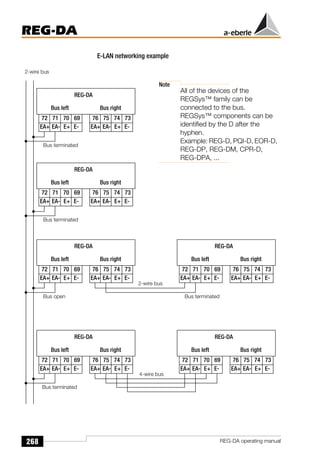 268
REG-DA
REG-DA operating manual
E-LAN networking example
Note
All of the devices of the
REGSys™ family can be
connected to the bus.
REGSys™ components can be
identified by the D after the
hyphen.
Example: REG-D, PQI-D, EOR-D,
REG-DP, REG-DM, CPR-D,
REG-DPA, ...
75 73
EA+ EA- E+ E-
74
76
71 69
EA+ EA- E+ E-
70
72
REG-DA
Bus left Bus right
2-wire bus
75 73
EA+ EA- E+ E-
74
76
71 69
EA+ EA- E+ E-
70
72
REG-DA
Bus left Bus right
75 73
EA+ EA- E+ E-
74
76
71 69
EA+ EA- E+ E-
70
72
REG-DA
Bus left Bus right
75 73
EA+ EA- E+ E-
74
76
71 69
EA+ EA- E+ E-
70
72
REG-DA
Bus left Bus right
75 73
EA+ EA- E+ E-
74
76
71 69
EA+ EA- E+ E-
70
72
REG-DA
Bus left Bus right
75 73
EA+ EA- E+ E-
74
76
71 69
EA+ EA- E+ E-
70
72
REG-DA
Bus left Bus right
2-wire bus
4-wire bus
Bus terminated
Bus terminated
Bus terminated
Bus terminated
Bus open
 