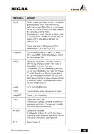 295
REG-DA
REG-DA operating manual
ParErr ParrErr stands for a faulty parallel operation in
general (parallel error) and automatically
switches a group of transformers operating in
parallel from the Automatic operating mode to
the Manual operating mode.
If this behaviour is not desired, a different type
of behaviour can be selected via the SysCtrl
feature. In this case please contact our
headquarters.
Please also refer to “Description of the
regulation programs” on Page 275.
PhaseFail Function only available in PAN-D or relays
with Feature M2. PhaseFail is active if one of
the three phases fails.
TapErr TapErr is a signal that indicates a problem
with the tap-change position. The name is
derived from the term “tap error”.
Unlike ParErr, Tap Err is only effective locally,
i.e. it is only indicated on the Relay for Voltage
Control  Transformer Monitoring on which
the tap-changer position error has occurred.
It can also switch the group working in parallel
to MANUAL when operating in the master-
slave or MSI procedure.
LEVEL Level-controlled function
PROG Function triggered by background program
creepNBD Creeping net breakdown
Quick High-speed switching
The Relay for Voltage Control  Transformer
Monitoring switches in the quickest possible
time within the tolerance band
Inh. Low Setting to a standstill
The Relay for Voltage Control  Transformer
Monitoring stops all further regulation until the
limit value violation has been rectified
SP-1 Setpoint value 1
Abbreviation Definition
 