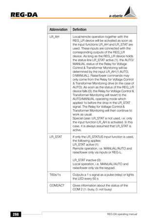 298
REG-DA
REG-DA operating manual
LR_AH Local/remote operation together with the
REG_LR device will be activated as soon as
the input functions LR_AH and LR_STAT are
used. These inputs are connected with the
corresponding outputs of the REG_LR
device. As long as the REG_LR device holds
the status line LR_STAT active (1), the AUTO/
MANUAL status of the Relay for Voltage
Control  Transformer Monitoring will be
determined by the input LR_AH (1:AUTO,
0:MANUAL). Raise/lower commands may
only come from the Relay for Voltage Control
 Transformer Monitoring drive (in the case of
AUTO). As soon as the status of the REG_LR
device falls (0), the Relay for Voltage Control 
Transformer Monitoring will revert to the
AUTO/MANUAL operating mode which
applied 1s before the drop in the LR_STAT
signal. The Relay for Voltage Control 
Transformer Monitoring will then continue to
work as usual.
Special case: LR_STAT is not used, i.e. only
the input function LR_AH is activated. In this
case, it is always assumed that LR_STAT is
active.
LR_STAT If only the LR_STATUS input function is used,
the following applies:
LR_STAT active (1):
Remote operation, i.e. MANUAL/AUTO and
raise/lower only via inputs or REG-L.
LR_STAT inactive (0):
Local operation, i.e. MANUAL/AUTO and
raise/lower only via the keypad.
T60s/1s Outputs a 1 s signal as a pulse (relay) or lights
the LED every 60 s
COM2ACT Gives information about the status of the
COM 2 (1: busy, 0: not busy)
Abbreviation Definition
 