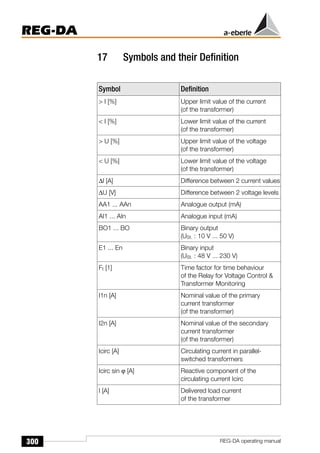 300
REG-DA
REG-DA operating manual
17 Symbols and their Definition
Symbol Definition
 I [%] Upper limit value of the current
(of the transformer)
 I [%] Lower limit value of the current
(of the transformer)
 U [%] Upper limit value of the voltage
(of the transformer)
 U [%] Lower limit value of the voltage
(of the transformer)
∆I [A] Difference between 2 current values
∆U [V] Difference between 2 voltage levels
AA1 ... AAn Analogue output (mA)
AI1 ... AIn Analogue input (mA)
BO1 ... BO Binary output
(USt. : 10 V ... 50 V)
E1 ... En Binary input
(USt. : 48 V ... 230 V)
Ft [1] Time factor for time behaviour
of the Relay for Voltage Control 
Transformer Monitoring
I1n [A] Nominal value of the primary
current transformer
(of the transformer)
I2n [A] Nominal value of the secondary
current transformer
(of the transformer)
Icirc [A] Circulating current in parallel-
switched transformers
Icirc sin ϕ [A] Reactive component of the
circulating current Icirc
I [A] Delivered load current
of the transformer
 