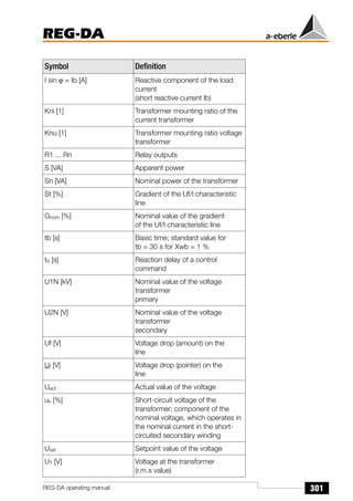 301
REG-DA
REG-DA operating manual
I sin ϕ = Ib [A] Reactive component of the load
current
(short reactive current Ib)
Kni [1] Transformer mounting ratio of the
current transformer
Knu [1] Transformer mounting ratio voltage
transformer
R1 ... Rn Relay outputs
S [VA] Apparent power
Sn [VA] Nominal power of the transformer
St [%] Gradient of the Uf/I characteristic
line
Gnom [%] Nominal value of the gradient
of the Uf/I characteristic line
tb [s] Basic time; standard value for
tb = 30 s for Xwb = 1 %
tV [s] Reaction delay of a control
command
U1N [kV] Nominal value of the voltage
transformer
primary
U2N [V] Nominal value of the voltage
transformer
secondary
Uf [V] Voltage drop (amount) on the
line
Uf [V] Voltage drop (pointer) on the
line
Uact Actual value of the voltage
uk [%] Short-circuit voltage of the
transformer; component of the
nominal voltage, which operates in
the nominal current in the short-
circuited secondary winding
Uset Setpoint value of the voltage
UT [V] Voltage at the transformer
(r.m.s value)
Symbol Definition
 