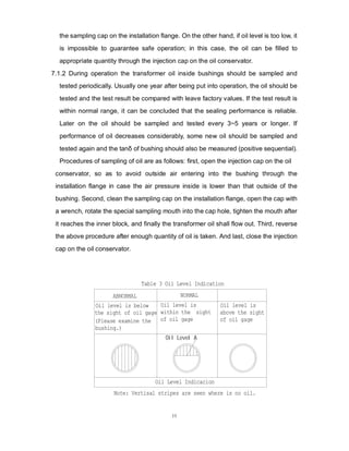 11
the sampling cap on the installation flange. On the other hand, if oil level is too low, it
is impossible to guarantee safe operation; in this case, the oil can be filled to
appropriate quantity through the injection cap on the oil conservator.
7.1.2 During operation the transformer oil inside bushings should be sampled and
tested periodically. Usually one year after being put into operation, the oil should be
tested and the test result be compared with leave factory values. If the test result is
within normal range, it can be concluded that the sealing performance is reliable.
Later on the oil should be sampled and tested every 3~5 years or longer. If
performance of oil decreases considerably, some new oil should be sampled and
tested again and the tanδ of bushing should also be measured (positive sequential).
Procedures of sampling of oil are as follows: first, open the injection cap on the oil
conservator, so as to avoid outside air entering into the bushing through the
installation flange in case the air pressure inside is lower than that outside of the
bushing. Second, clean the sampling cap on the installation flange, open the cap with
a wrench, rotate the special sampling mouth into the cap hole, tighten the mouth after
it reaches the inner block, and finally the transformer oil shall flow out. Third, reverse
the above procedure after enough quantity of oil is taken. And last, close the injection
cap on the oil conservator.
Note: Vertisal stripes are seen where is no oil.
Oil Level Indicacion
Oil Level A
Table 3 Oil Level Indication
Oil level is
within the sight
of oil gage
Oil level is
above the sight
of oil gage
Oil level is below
the sight of oil gage
(Please examine the
bushing.)
ABNORMAL NORMAL
 
