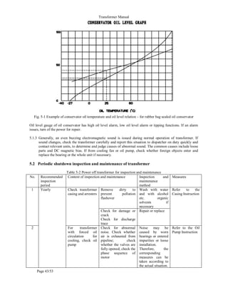 Transformer Manual
Page 43/53
Fig. 5-1 Example of conservator oil temperature and oil level relation – for rubber bag sealed oil conservator
Oil level gauge of oil conservator has high oil level alarm, low oil level alarm or tipping functions. If an alarm
issues, turn of the power for repair.
5.1.3 Generally, an even buzzing electromagnetic sound is issued during normal operation of transformer. If
sound changes, check the transformer carefully and report this situation to dispatcher on duty quickly and
contact relevant units, to determine and judge causes of abnormal sound. The common causes include loose
parts and DC magnetic bias. If from cooling fan or oil pump, check whether foreign objects enter and
replace the bearing or the whole unit if necessary.
5.2 Periodic shutdown inspection and maintenance of transformer
Table 5-2 Power off transformer for inspection and maintenance
No. Recommended
inspection
period
Content of inspection and maintenance Inspection and
maintenance
method
Measures
1 Yearly Check transformer
casing and arresters
Remove dirty to
prevent pollution
flashover
Wash with water
and with alcohol
etc. organic
solvents if
necessary
Refer to the
Casing Instruction
Check for damage or
crack
Check for discharge
trace
Repair or replace
2 For transformer
with forced oil
circulation for
cooling, check oil
pump
Check for abnormal
noise. Check whether
air is exhausted from
pipeline; check
whether the valves are
fully opened; check the
phase sequence of
motor
Noise may be
caused by worn
bearings or entered
impurities or loose
installation.
Therefore, the
corresponding
measures can be
taken according to
the actual situation.
Refer to the Oil
Pump Instruction
 