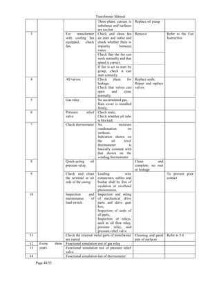 Transformer Manual
Page 44/53
Three-phase current is
unbalance and surfaces
are too hot
Replace oil pump
3 For transformer
with cooling fan
equipped, check
fan.
Check and clean fan
air inlet and outlet and
check whether there is
impurity between
vanes
Remove Refer to the Fan
Instruction
Check that the fan can
work normally and that
speed is correct.
If fan is set to start by
group, check it can
start correctly
4 All valves Check them for
leakage;
Check that valves can
open and close
normally.
Replace seals;
Repair and replace
valves.
5 Gas relay No accumulated gas;
Rain cover is installed
firmly;
6 Pressure relief
valve
Check seals;
Check whether oil tube
is blocked;
7 Check thermometer No moisture
condensation on
surfaces;
Indication shown on
the oil level
thermometer is
basically constant with
that shown on the
winding thermometer
8 Quick-acting oil
pressure relay
Clean and
complete; no rust
or leakage
9 Check and clean
the terminal at air
side of the casing
Leading wire
connectors, cables and
busbar shall be free of
oxidation or overhead
phenomenon.
To prevent poor
contact
10 Inspection and
maintenance of
load switch
Inspection and oiling
of mechanical drive
parts and drive gear
box;
Inspection of seals of
all parts;
Inspection of relays,
such as oil flow relay,
pressure relay, and
pressure relief valve
11 Check the external metal parts of transformer
are rusted
Cleaning and paint
pair of surfaces
Refer to 3.4
12 Every three
years
Functional simulation test of gas relay
13 Functional simulation test of pressure relief
valve
14 Functional simulation test of thermometer
 